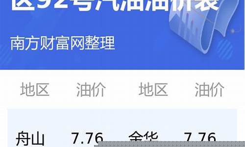 河源92号油价最新_河源92号油价最新消息