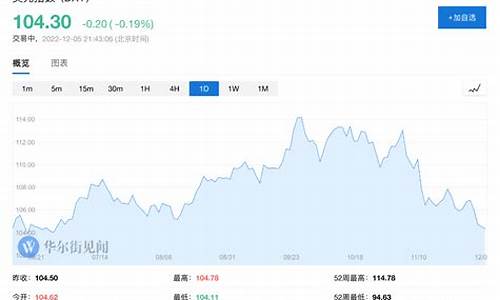 美元走势推升金价_美元走势推升金价会涨吗