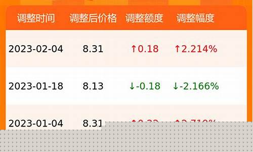 甘肃武威白银油价_甘肃武威白银油价今日价格
