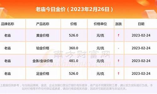 20227月26金价_2021.7.20金价