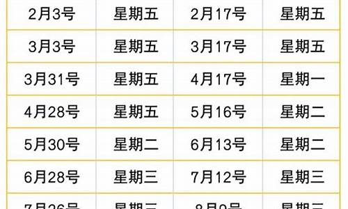 桂林油价调价时间_桂林今天的油价是多少