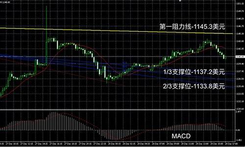 2021年香港黄金什么价格_每年香港金价走势如何