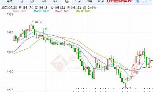 金价明确突破重要阻力_金价持续走强