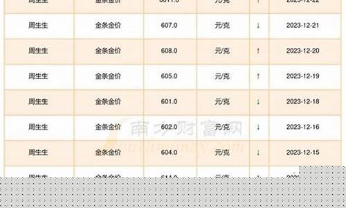 金价今日价格2019年12月_2019金价今天什么价格