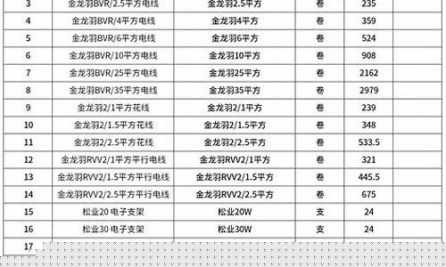 无锡市五金店_新吴区五金价格表一览
