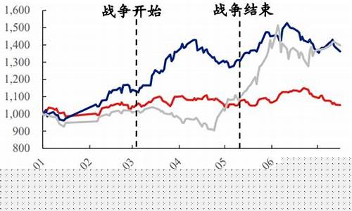 科索沃战争石油价格多少_科索沃战争石油价格