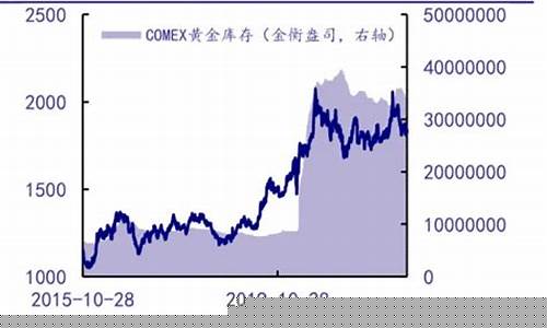 金价和股票基金涨跌_基金价格与股票价格