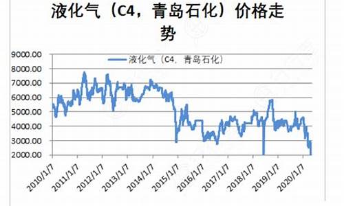 青岛石化汽油价格_青岛石化92号汽油多少钱