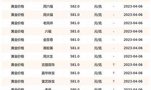 各类金价怎么查询最新_金价表怎么看