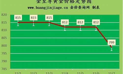 重庆黄金金店_重庆打金店金价查询