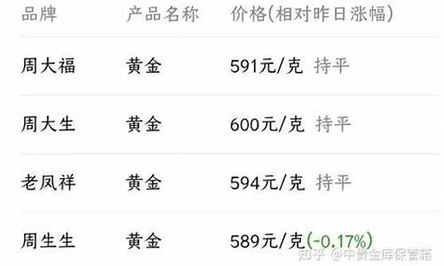 金店实时金价以那个为标准_金店实时金价62