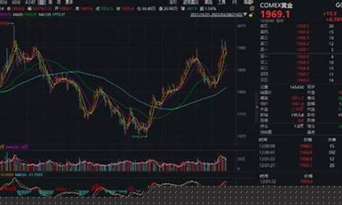 金价由谁决定_金价以前谁规定的