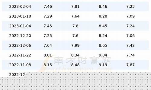 广东石化油价98_广东石化最新油价