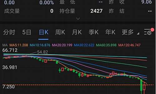 石油期货负油价中行损失_原油期货跌成负数 中行怎么交割