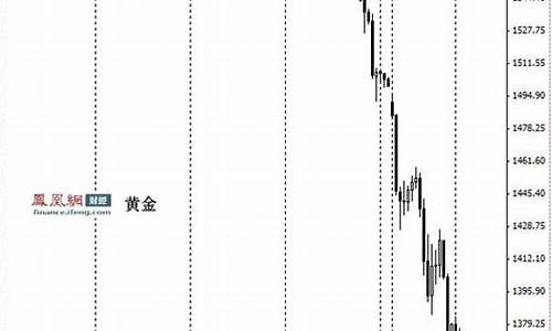 2013年金价大跌原因_2013年金价大跌原因分析
