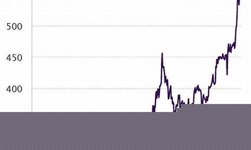 金价还有下降趋势吗_目前金价会跌吗现在
