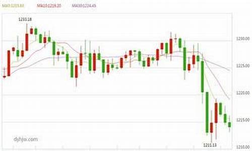 国际金价行情 实时_国际金价实时行情新闻