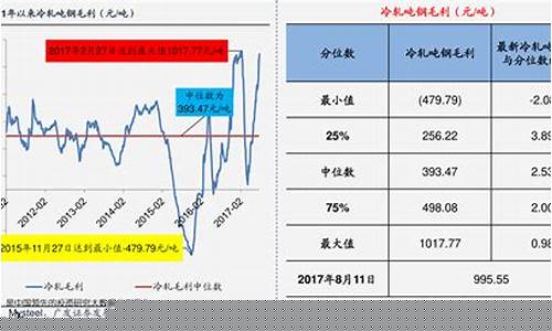国内汽油价格走势_中国当前的汽油价格走势