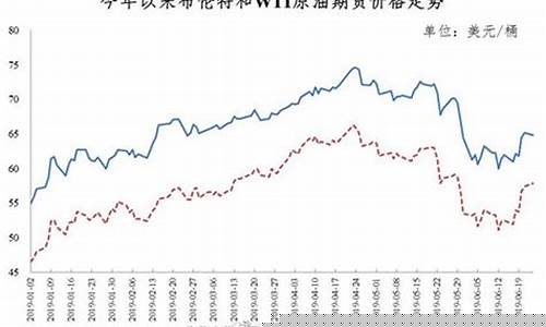 海口2019油价_海口油价格查询