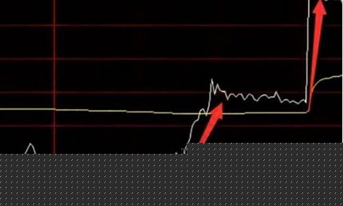 紧跟金价涨跌的股票_金价跌黄金股反而涨