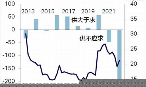 怎么查询金价银价走势_查询金价银价哪个好