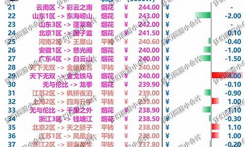 五一金价会跌吗2020_2022五一金价
