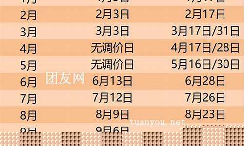 九月油价调整_9月油价调整时间表