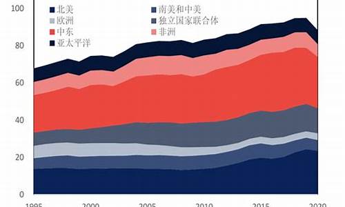 土耳其与美国的油价比较_土耳其汽油价格