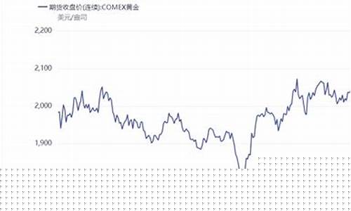 中国银行积存金是什么意思_中国银行积存金金价