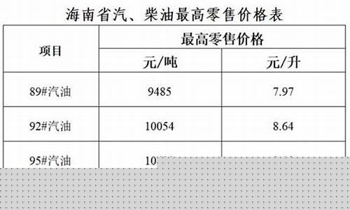海南油价上涨_海南油价下降城市