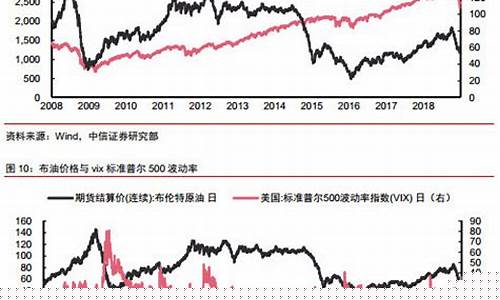页岩油今日价格_页岩油价下跌的原因
