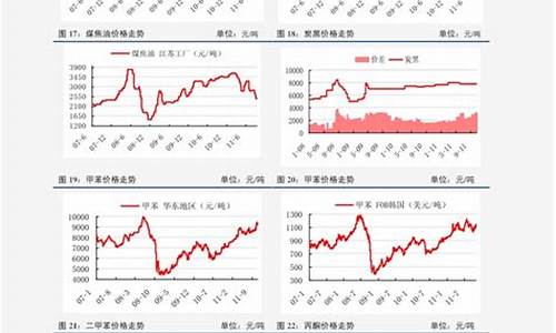 油价格调整_油价调整最近分析