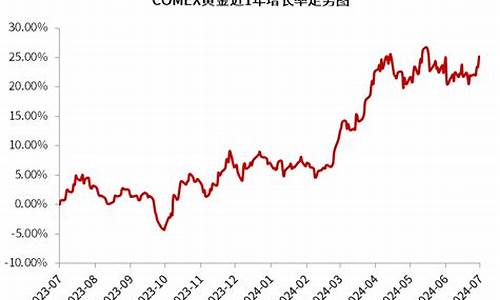 金价回暖是什么意思_金价回温是什么意思