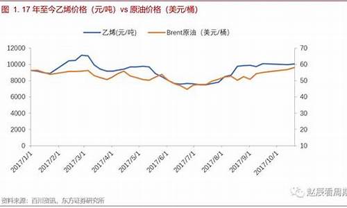 杭州油价中国石化_杭州中石化价格