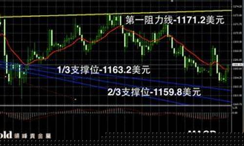 怎么查国际大盘金价_查国际大盘金价的软件