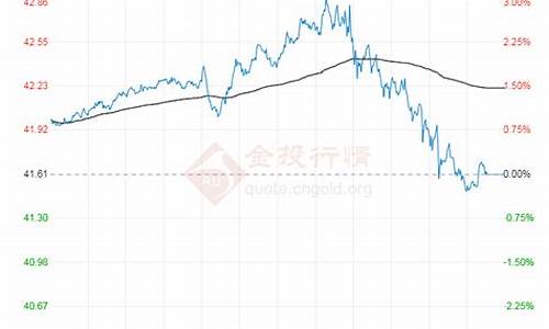 原油亚盘开启时间_原油亚盘施压油价