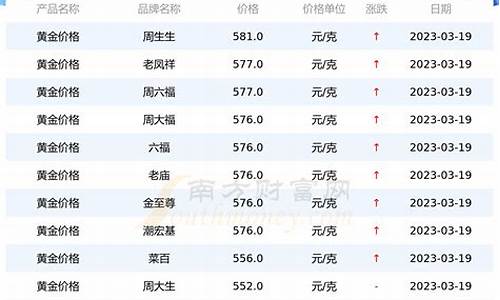 北京金店金条金价_北京黄金首饰价格今天多少一克价格