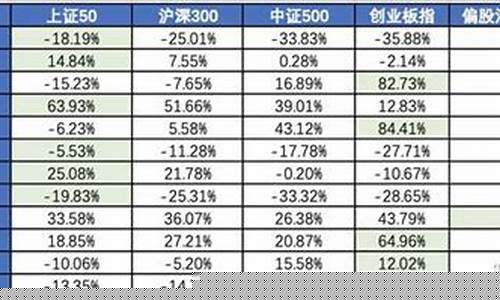 基金股票价值_基金价值股有哪些