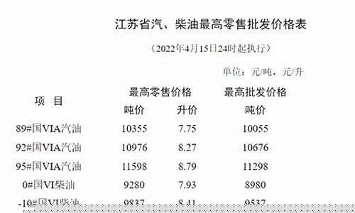 今日油价92汽油南通油价_2021南通油价