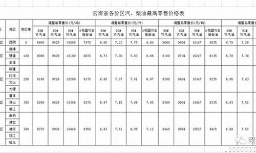 昭通地区油价0柴油_昭通油价92汽油价格