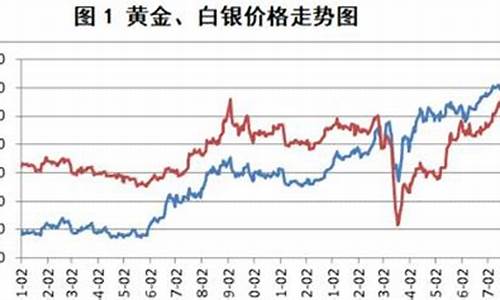 金价还会继续降嘛现在价格_金价还会继续降嘛现在