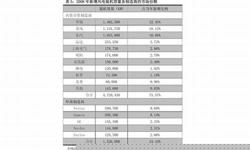 船用重油多少钱一升_380船用重油价格