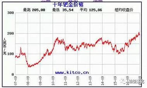 钯金价格超过黄金_钯金价格首次超越铂金