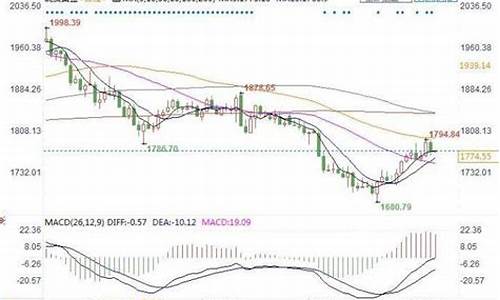 1750对应金价_金价470元