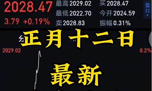大盘黄金价_实时大盘金价多久更新