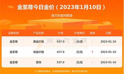五洲黄金今天价格查询_今天五洲金行金价