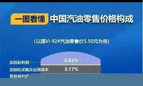 中国油价在世界排名_中国油价和世界油价的调侃