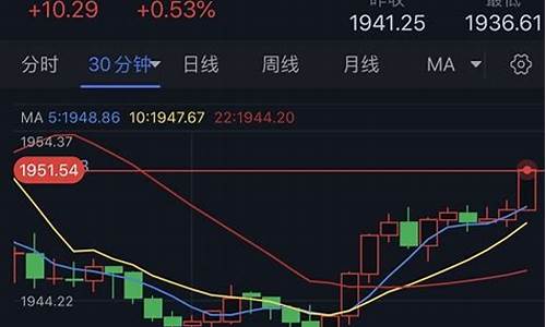 金价1750美元_金价突破1950美元关口