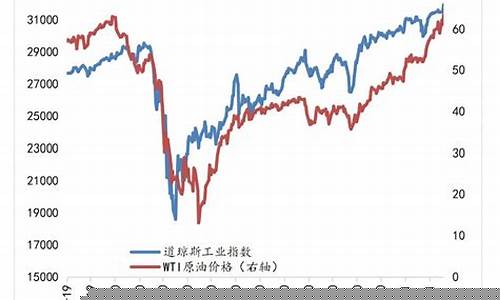 2021原油价格多会能长上去_2021原油价格