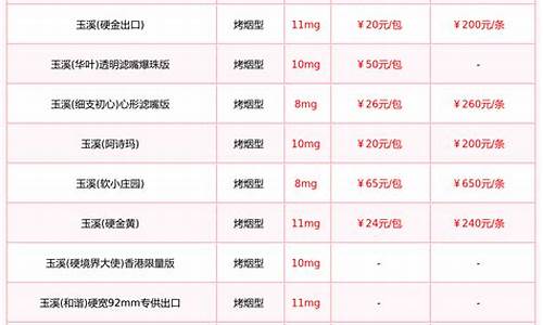 玉溪金价多少钱一包_玉溪金价是多少钱